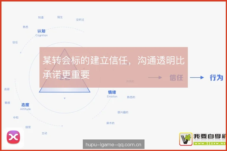 某转会标的建立信任，沟通透明比承诺更重要